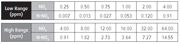 Nitrogen-nitrate table_20200330111533.012.jpg